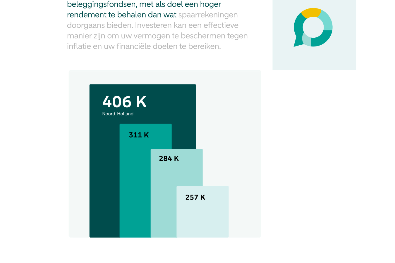 ABN AMRO