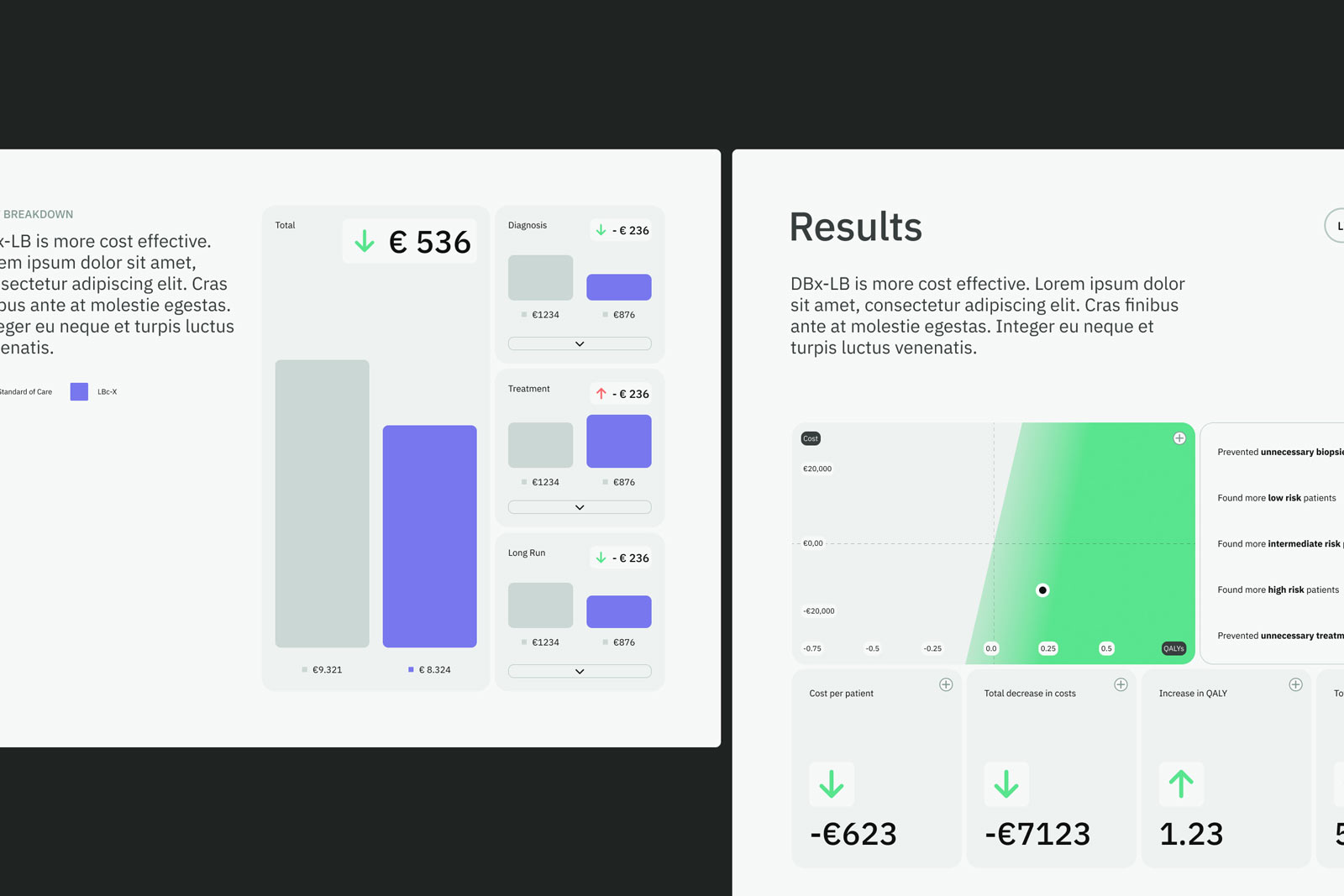 Medip Analytics Cost Effectiveness Analysis Tool Image 2