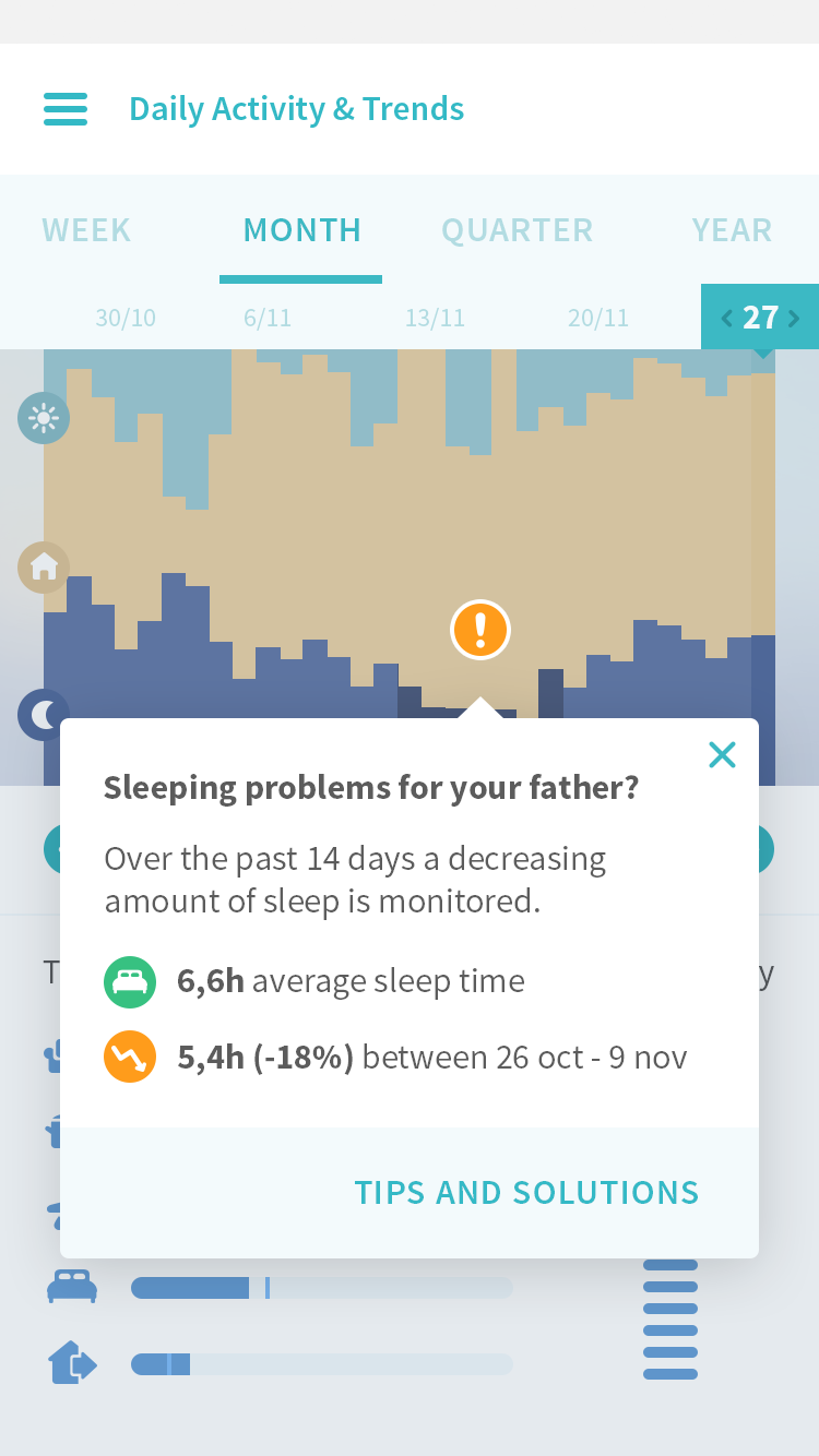 graph_0007_graph-i-sleeping-problems